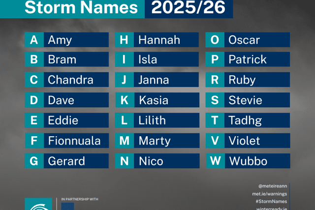 "We know that naming storms makes it easier for people to track important and up to date forecasts and safety-related information. A good example was Storm Éowyn last January, when our website, met.ie, received more than three million visits in two days. It all aids in protecting life and property across Ireland," he stated.