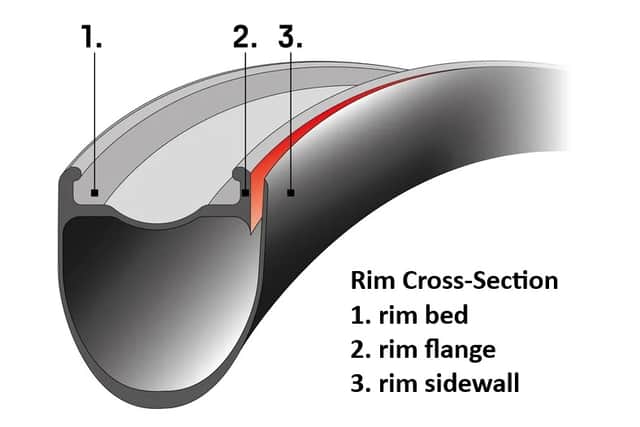 The recall comes after a number of reported incidents from the ERC product families revealed spontaneous delamination (which is detachment of the outer carbon layers) can occur in the rim flange area.