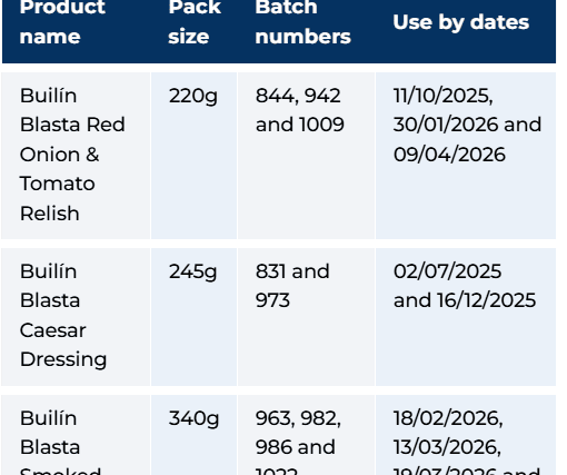 The implicated batches are included in the table below: