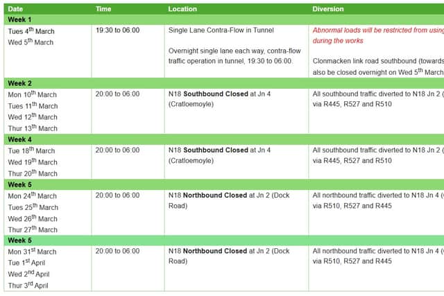 The tunnel and the road will be fully closed between junctions 2 (Dock Road) and in 4 (Cratloemoyle) in one direction, overnight on several days a week for the rest of this month - see schedule below. 