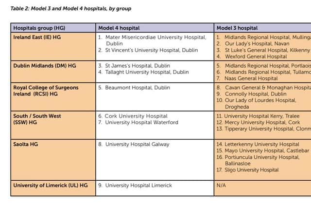 UHL is the only Model 4 hospital in the country which is not supported by at least one Model 3 Hospital (see below).