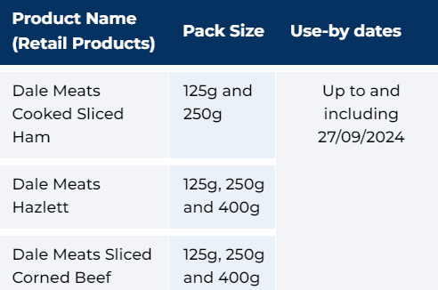 “Dale Meats is recalling all batches of Cooked Sliced Ham, Hazlett and Sliced Corned Beef with a use-by date up to and including 27/09/2024 due to the possible presence of Listeria monocytogenes,” reads the statement from the FSAI.