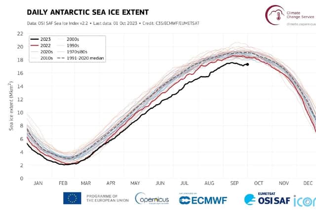 The findings come as the UN publishes its global stocktake in which it warned that the world is not on track to meet its Paris Agreement goals of stopping the average global temperature rising 1.5C above pre-industrial levels.