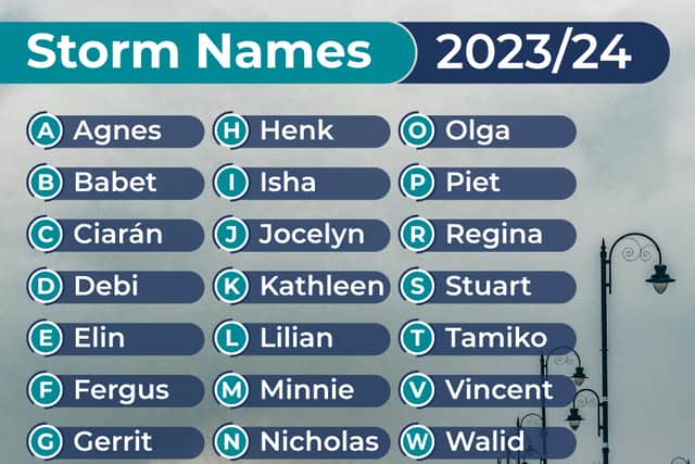 Met Éireann says it chose names of eminent Irish/Northern-Irish scientists, to honour their important contributions to science and benefits for humankind.