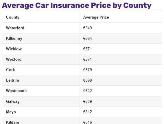 Average prices are shown from new business &amp; renewal sales between July 2022 - January 2023, including any fees.
