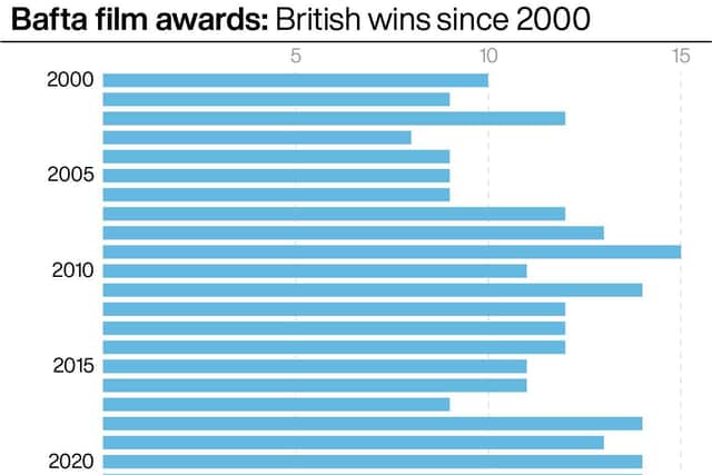 It was also a lacklustre night for British veterans behind the scenes.