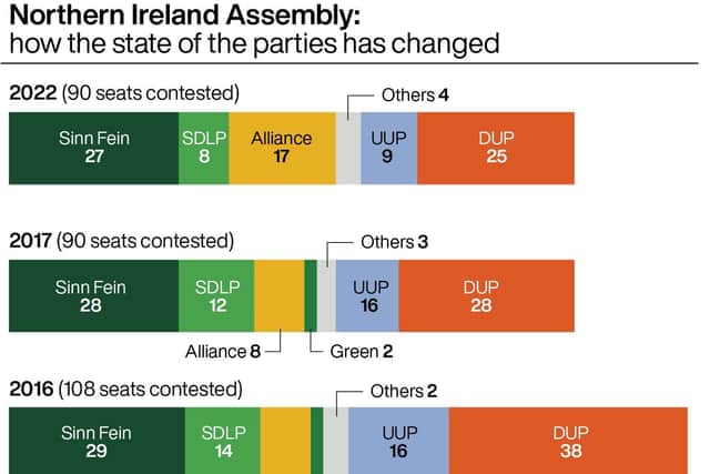 If powersharing is not restored by October 28 the Government assumes a legal responsibility to call a fresh Assembly election.