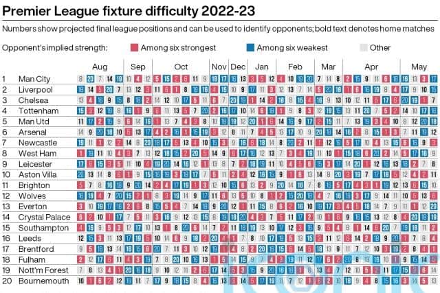 Main rivals Liverpool go to Fulham in the Saturday lunchtime match, which pitches the Reds’ new signing Fabio Carvalho against his old club first up.