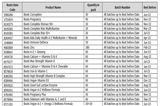 Names and pictures of the affected products are below: 