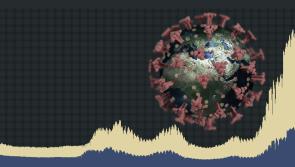 National daily Covid-19 figures confirmed